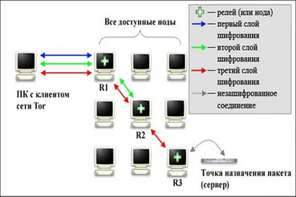 Ссылка на кракен kr2link co